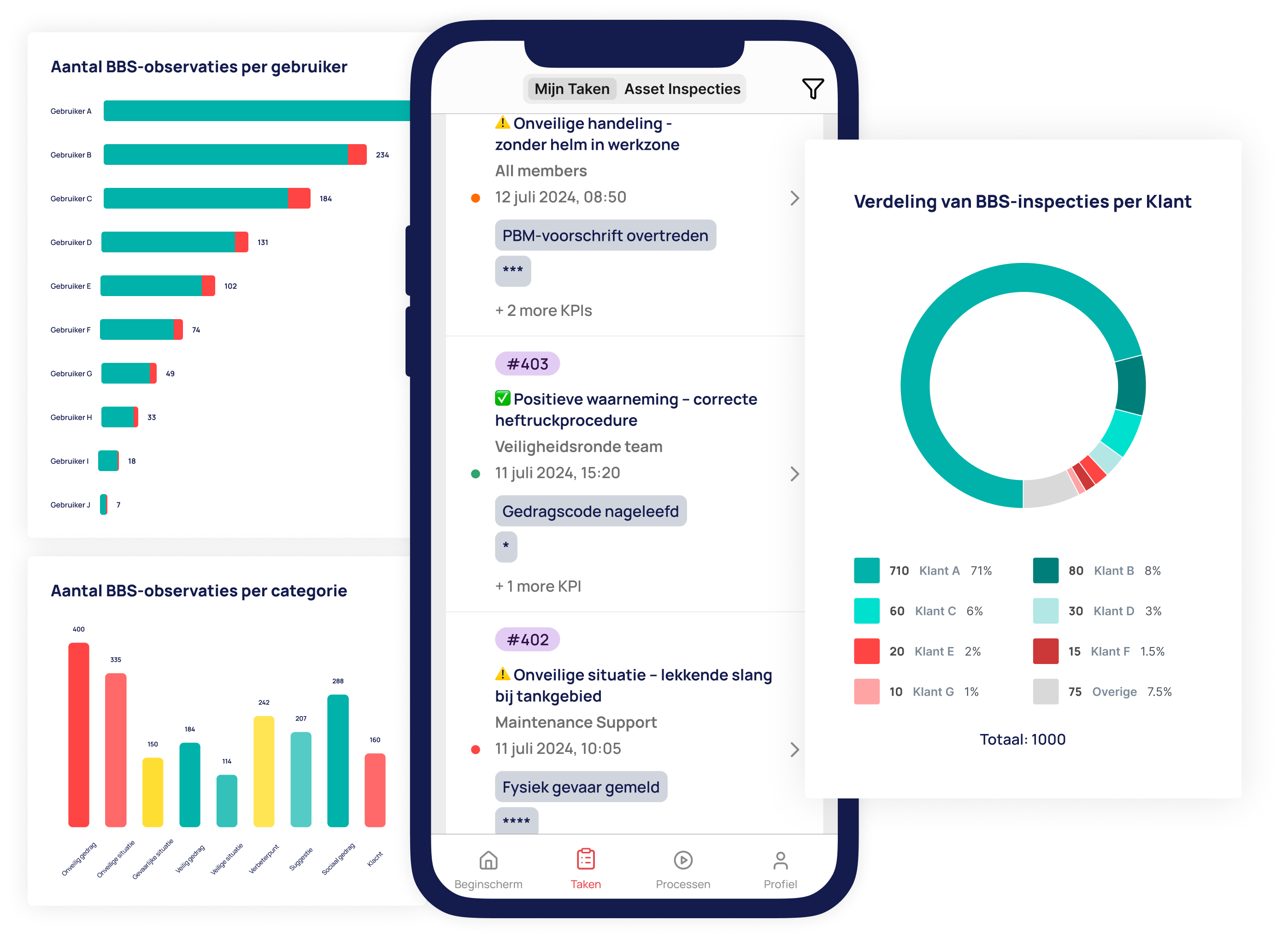 Capptions Mobile and Dashboard